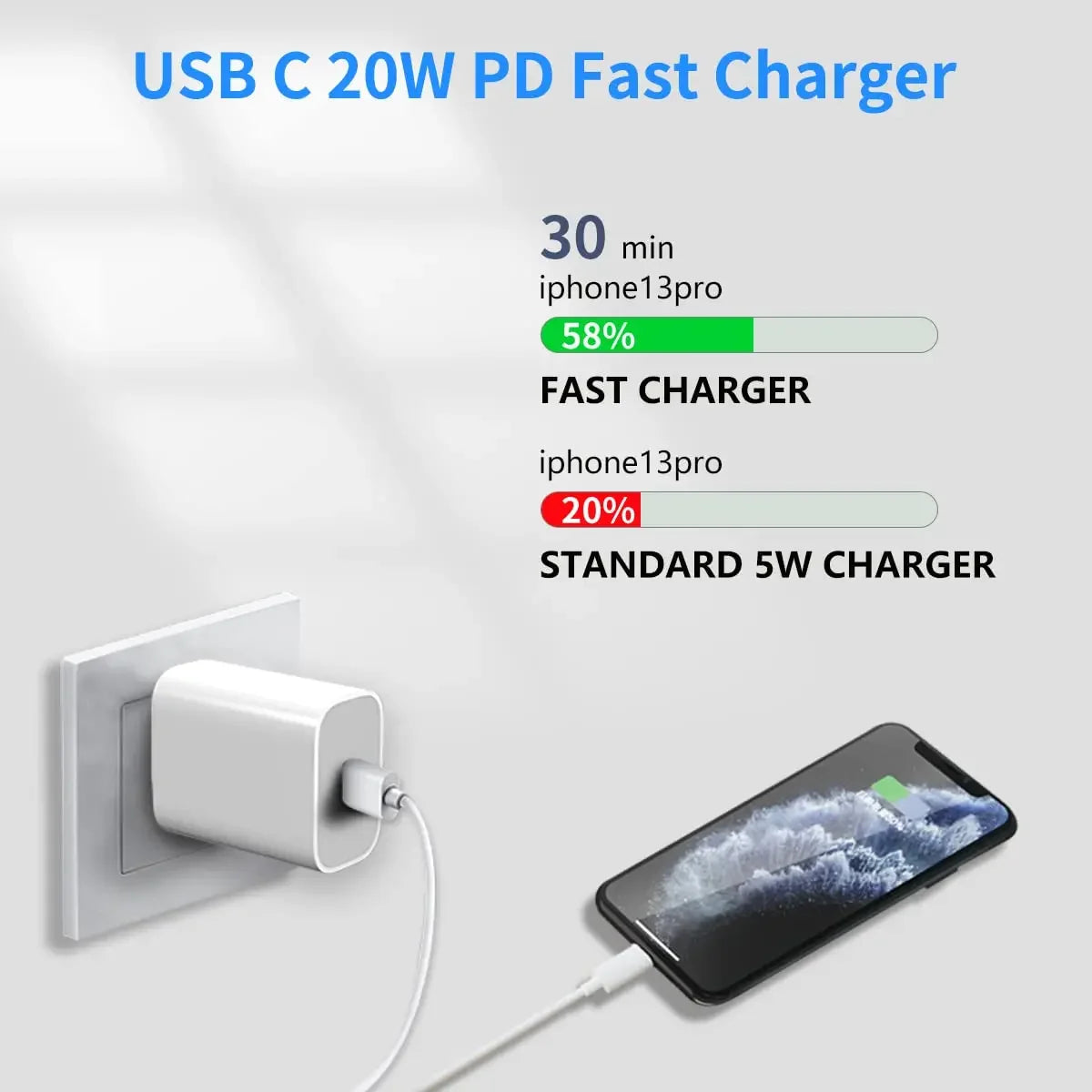 20W Fast Charger for iPhone 14/13/12/11 Pro Max - USB-C PD Fast Charging Cable & Adapter Set