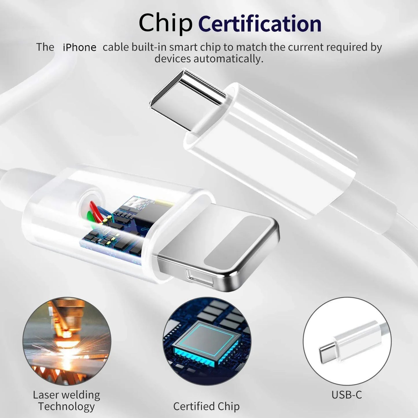 20W Fast Charger for iPhone 14/13/12/11 Pro Max - USB-C PD Fast Charging Cable & Adapter Set